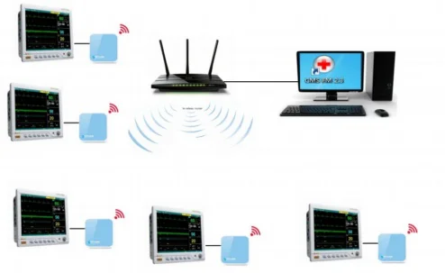 Monitor paziente Meditech con WIFI